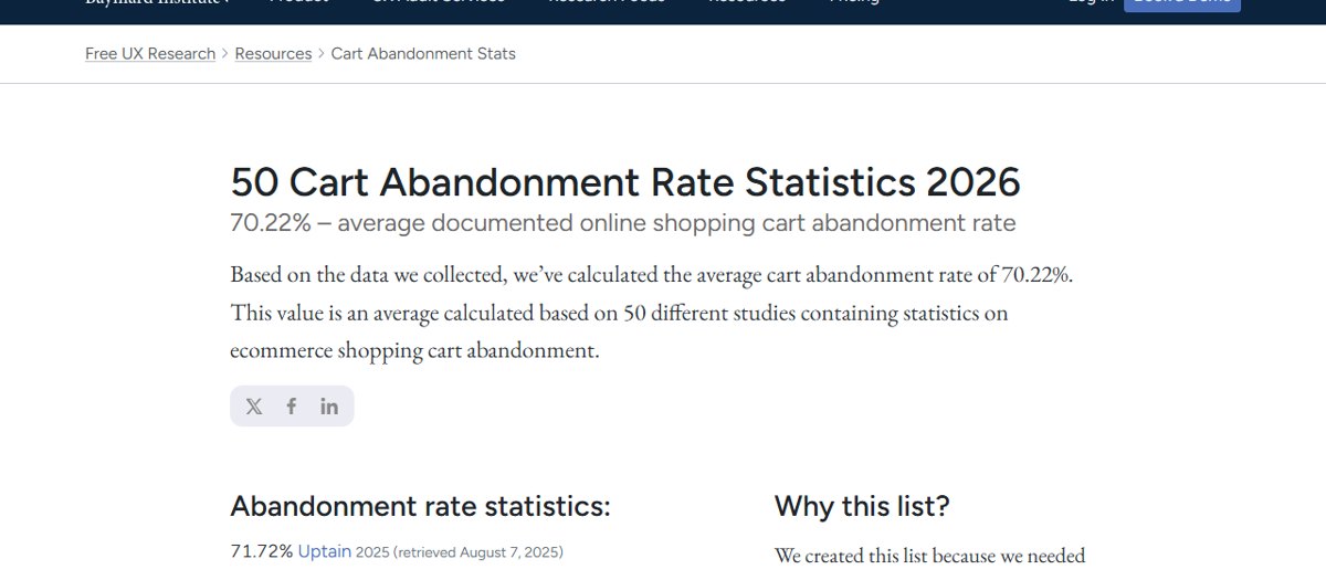 Baymard Institute cart abandonment rate page showing a documented average of 70.22 percent from 50 studies