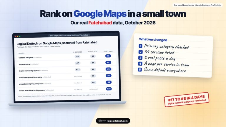 How to rank on Google Maps in a small town: Logical Dottech's real Fatehabad data from October 2026
