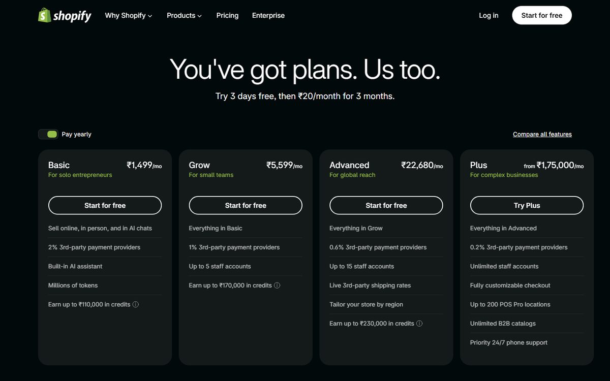 Shopify pricing page for India showing Basic at Rs 1,499, Grow at Rs 5,599 and Advanced at Rs 22,680 per month