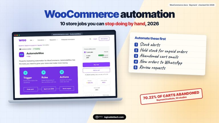 WooCommerce automation in 2026: store jobs you can stop doing by hand, from stock alerts to abandoned cart emails